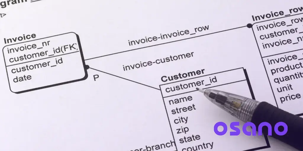 Customer data privacy document