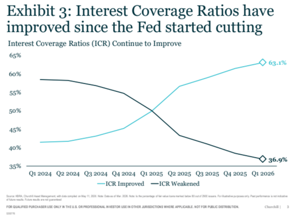 Talk Your Book: Private Credit's Next Act