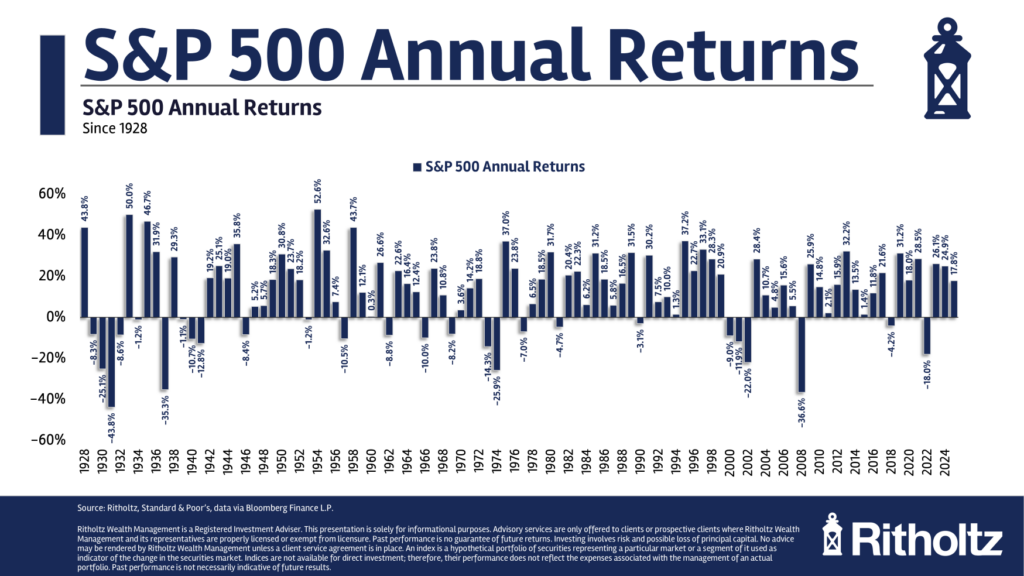 The Ups and the Downs of the Stock Market