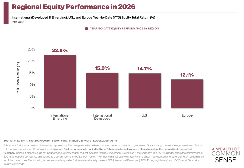 Now THIS is a Bull Market